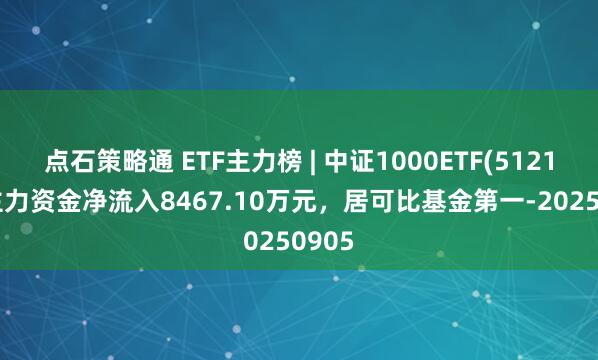 点石策略通 ETF主力榜 | 中证1000ETF(512100)主力资金净流入8467.10万元，居可比基金第一-20250905